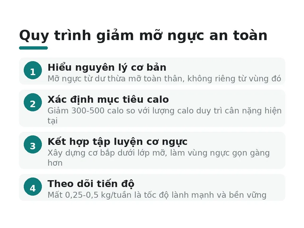 Tại sao cơ thể tích mỡ ở vùng ngực?