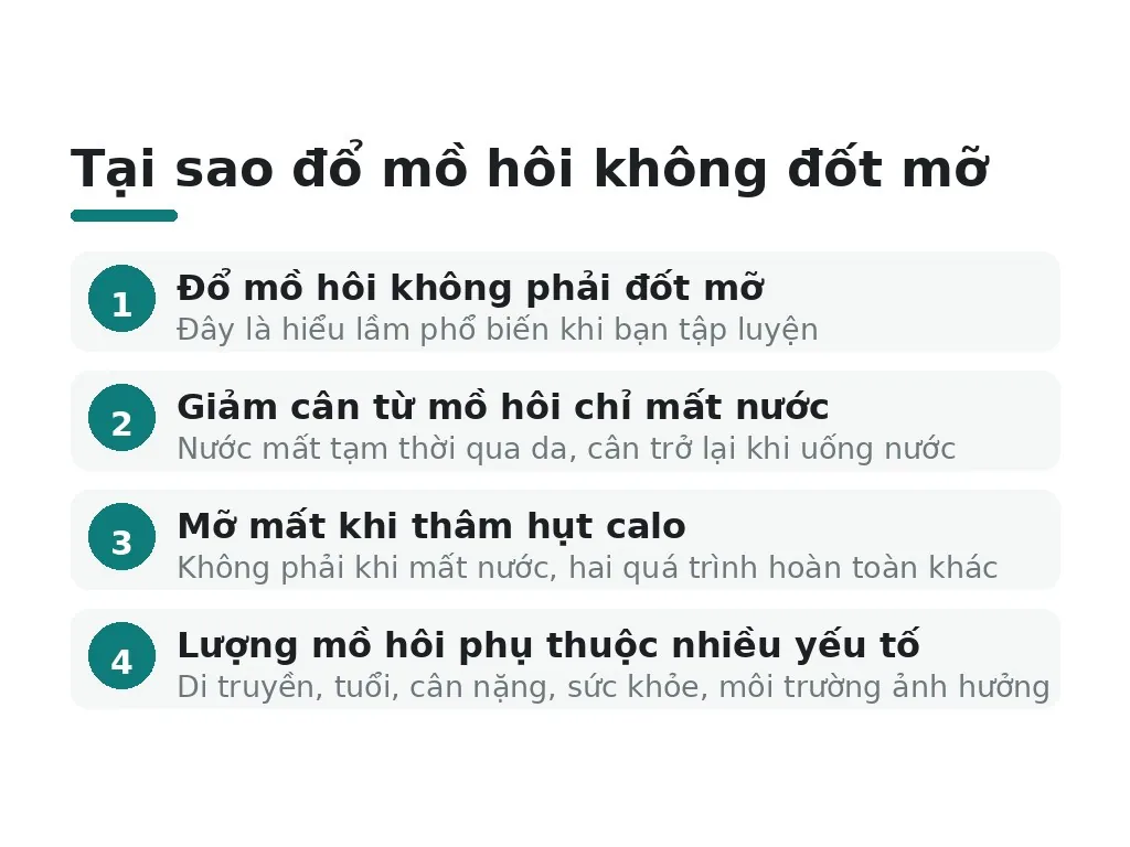 Tại sao đổ mồ hôi nhiều không có nghĩa là đốt mỡ?