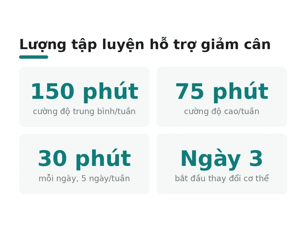 Tập luyện như thế nào để tăng tốc giảm cân?