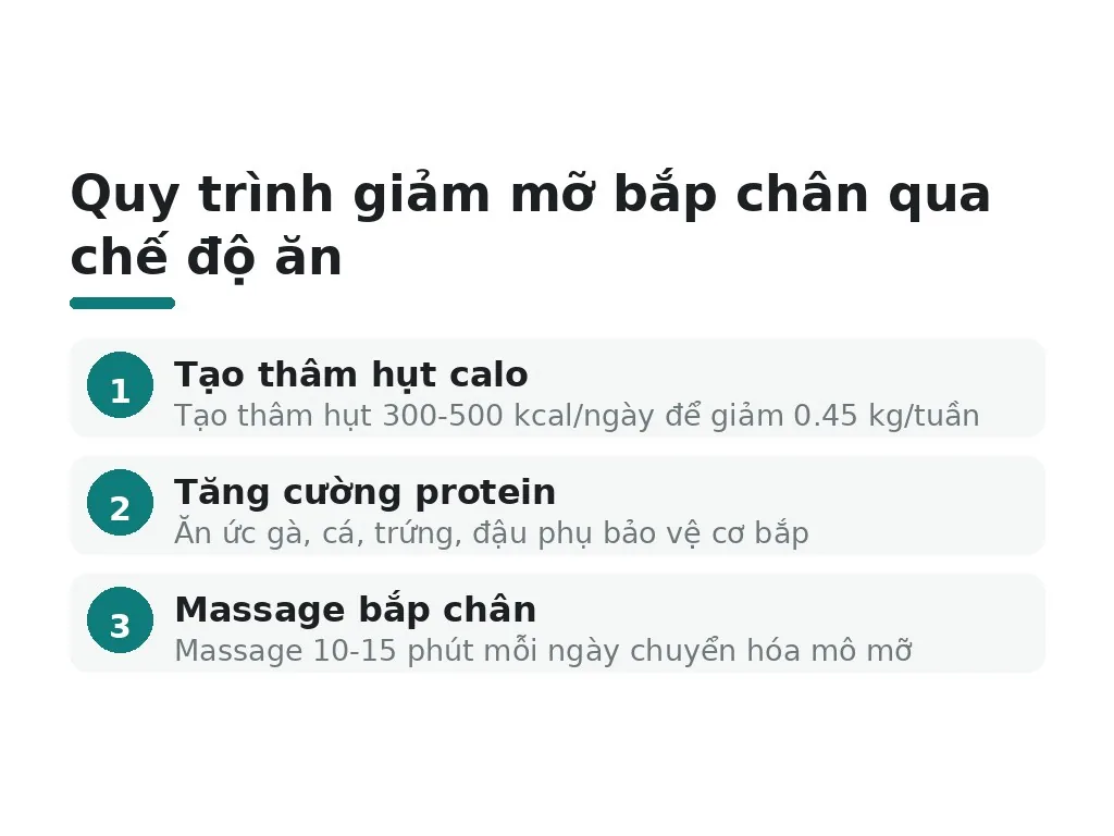 Chế độ ăn và thói quen sống ảnh hưởng thế nào?