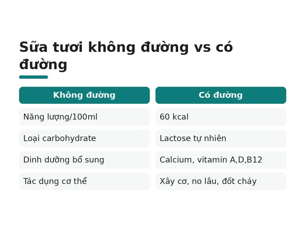 Sữa là gì và vai trò trong cân nặng?