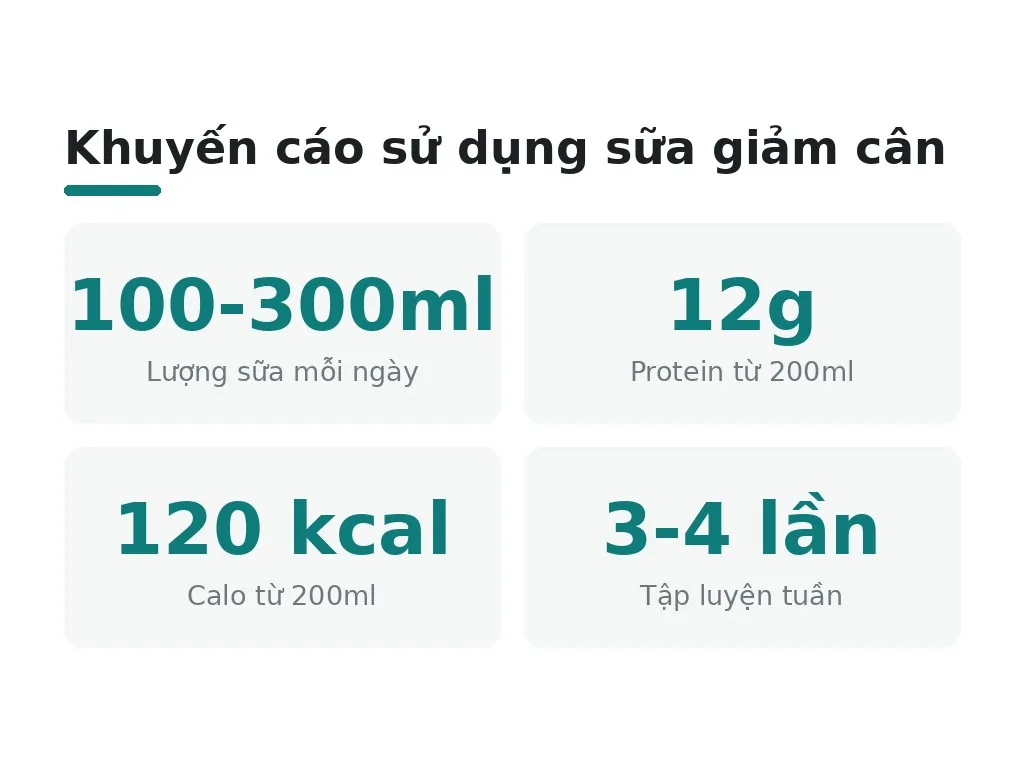 Cách sử dụng sữa tươi không đường để hỗ trợ giảm cân?