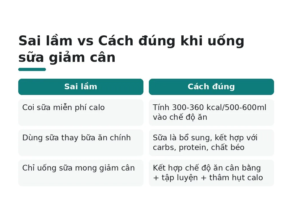Lưu ý quan trọng khi uống sữa tươi không đường?