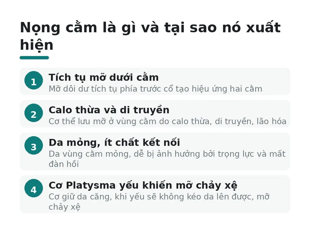 Nọng cằm là gì và tại sao nó xuất hiện?