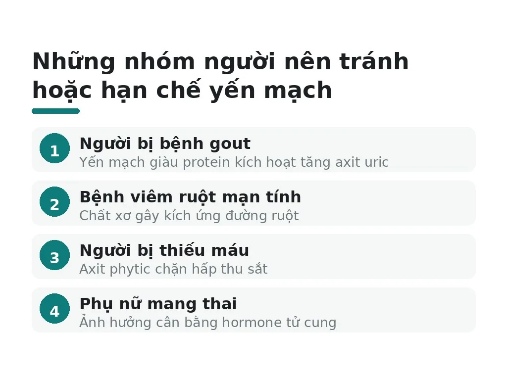 Những nhóm người nào nên tránh hoặc hạn chế ăn yến mạch?