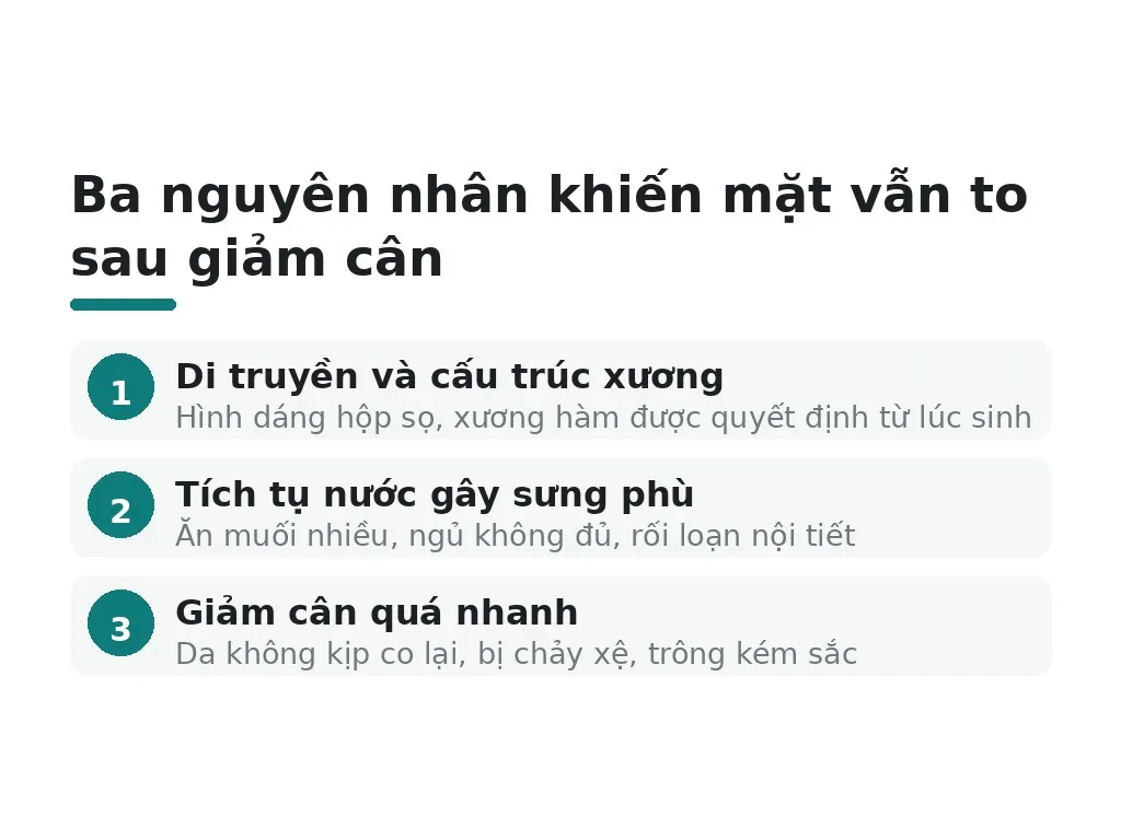 Tại sao một số người giảm cân nhưng mặt vẫn to?