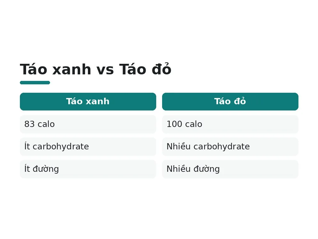 Tại sao táo hiệu quả cho giảm cân nhanh?