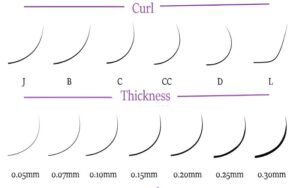 Chỉ số dùng để đo độ dày của mi
