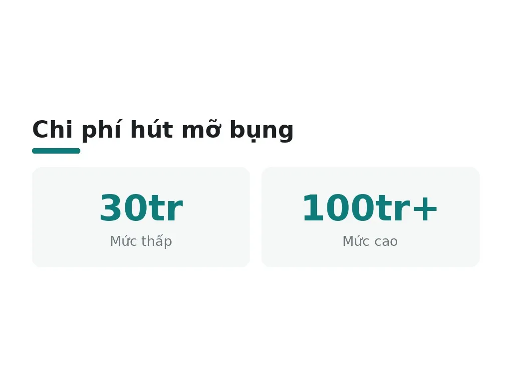 Chi phí phẫu thuật giảm eo là bao nhiêu và có những rủi ro gì?