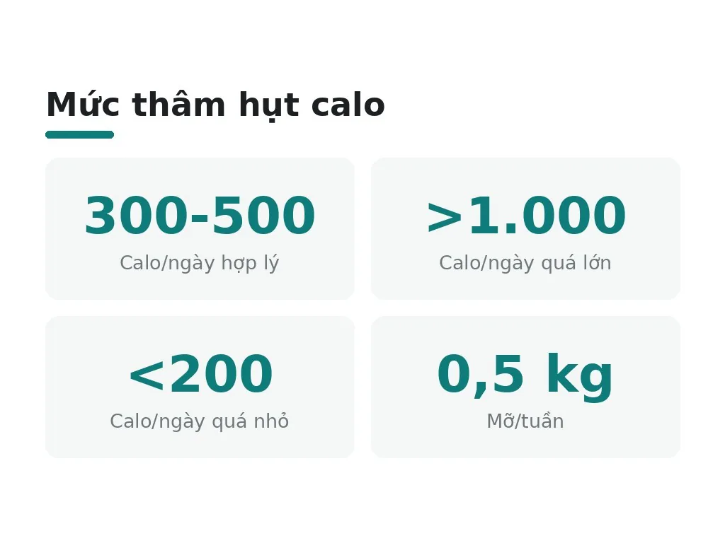 Thâm hụt calo là gì?