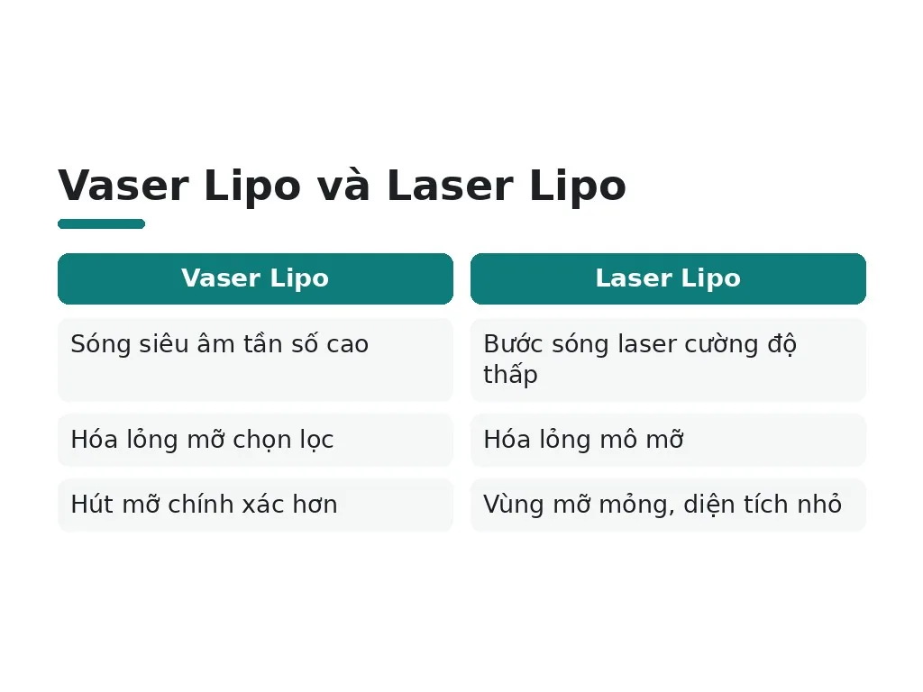 Hút mỡ bụng dưới là gì và hoạt động ra sao?