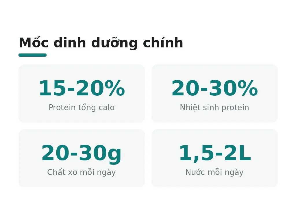 Nên ăn gì để giảm mỡ bụng hiệu quả?