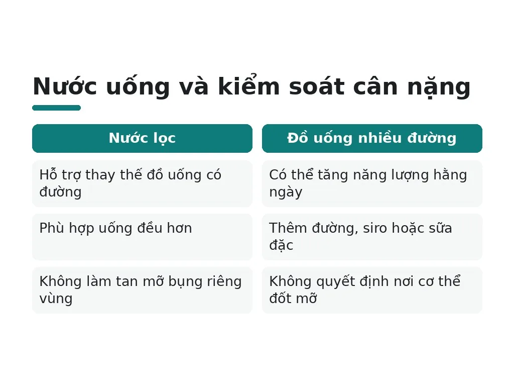 Cách nấu nước uống giảm mỡ bụng có hiệu quả không?