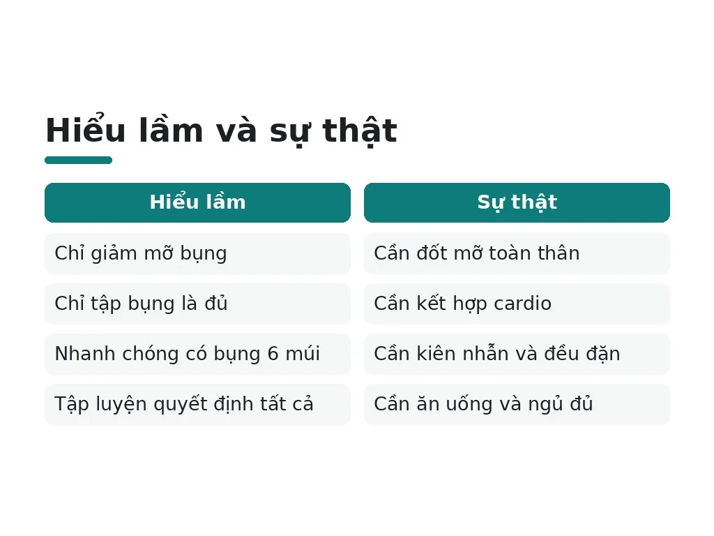 Những hiểu lầm nào phổ biến về giảm mỡ bụng nam?