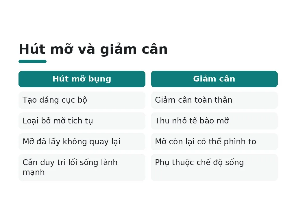 Hút mỡ bụng là gì và hoạt động như thế nào?
