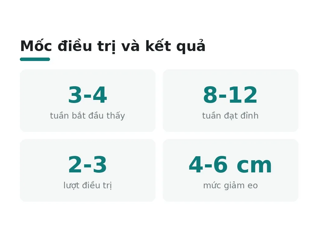 Kết quả, độ an toàn và những lưu ý quan trọng là gì?