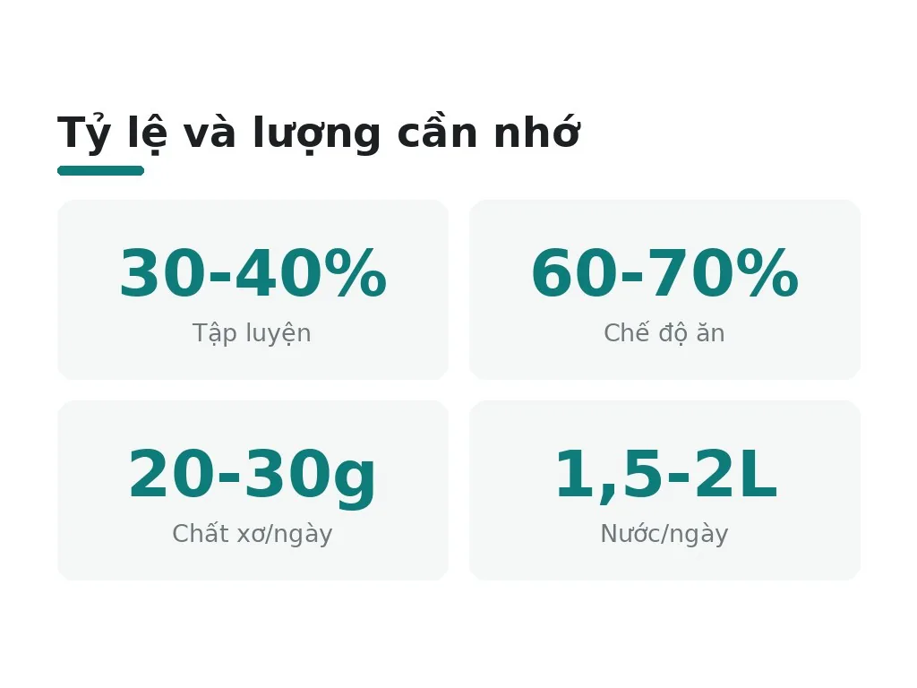 Chế độ ăn gì để hỗ trợ giảm mỡ bụng?