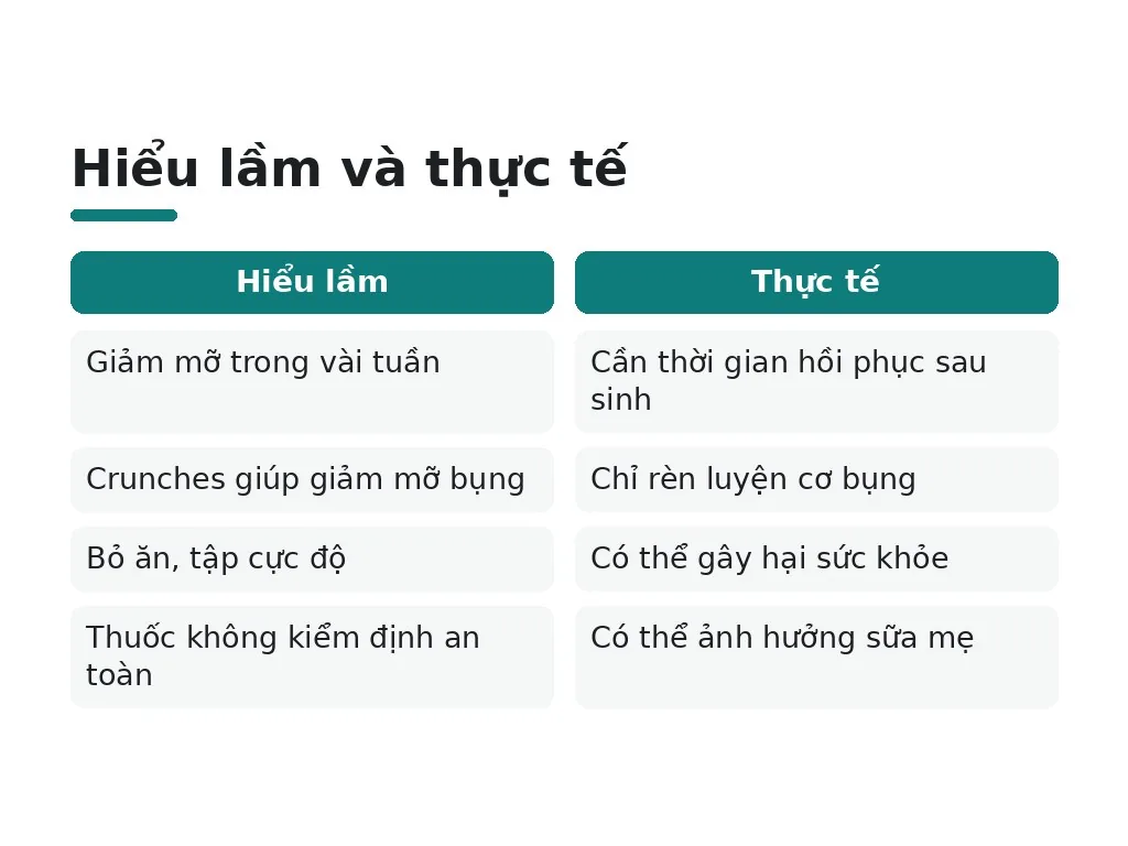 Những hiểu lầm phổ biến về giảm mỡ bụng sau sinh?