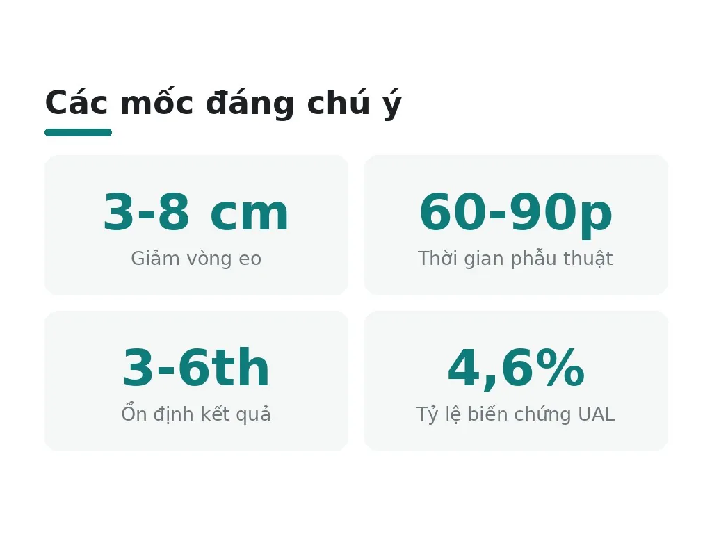 Lợi ích thực tế và rủi ro biến chứng là gì?