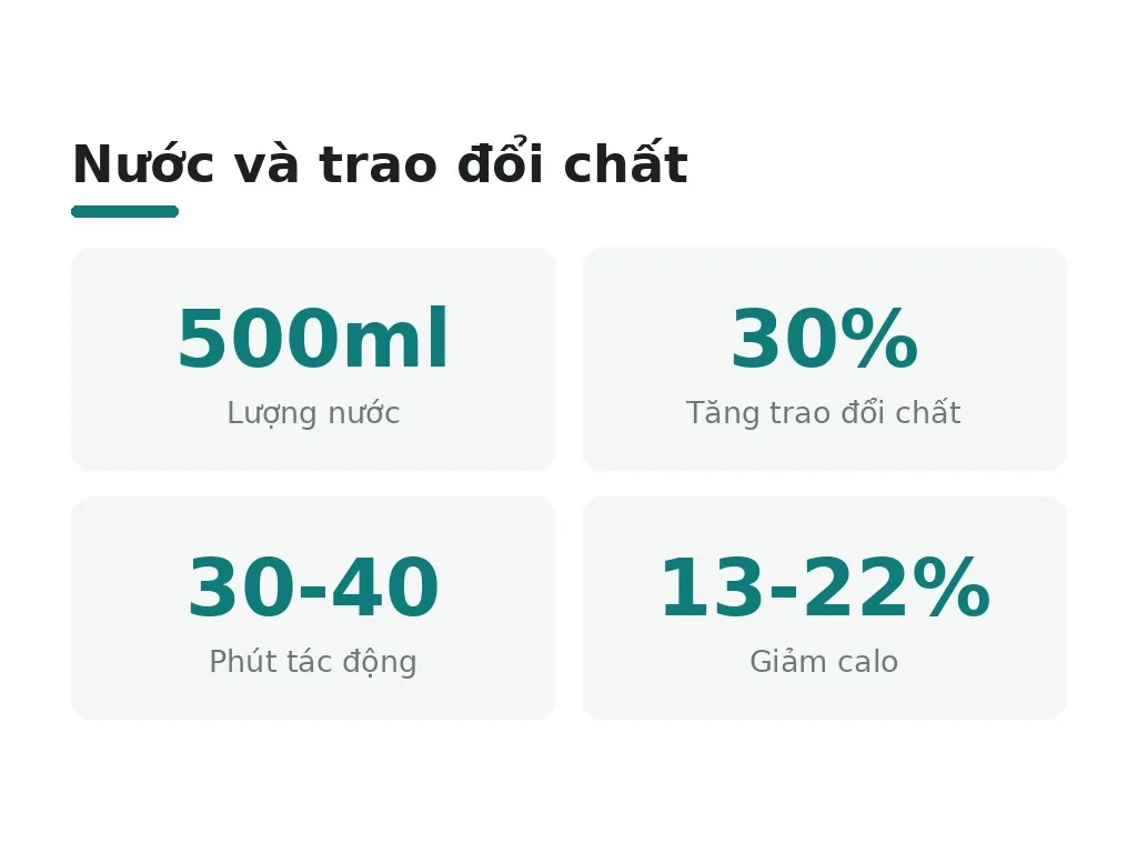 Tại sao nước uống hỗ trợ giảm mỡ bụng?