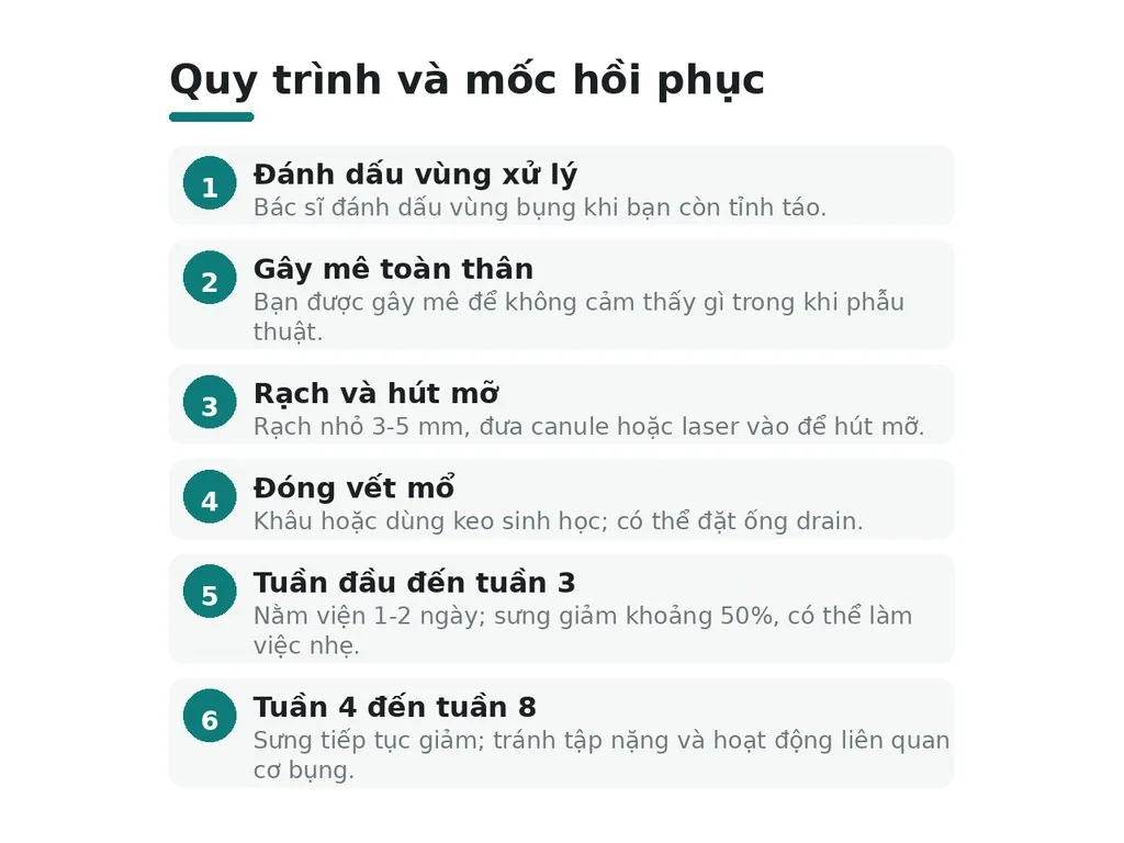 Quy trình và thời gian phục hồi sau phẫu thuật là bao lâu?