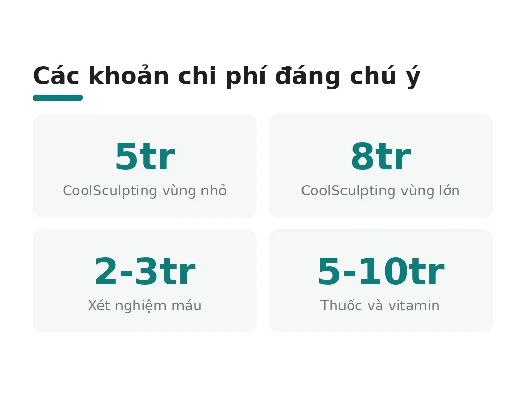 Yếu tố ảnh hưởng đến chi phí