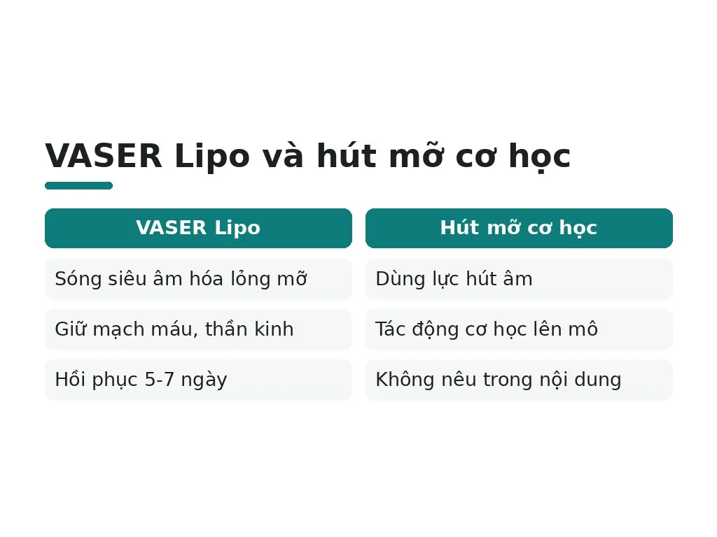 Những công nghệ hút mỡ tối thiểu xâm lấn nào?
