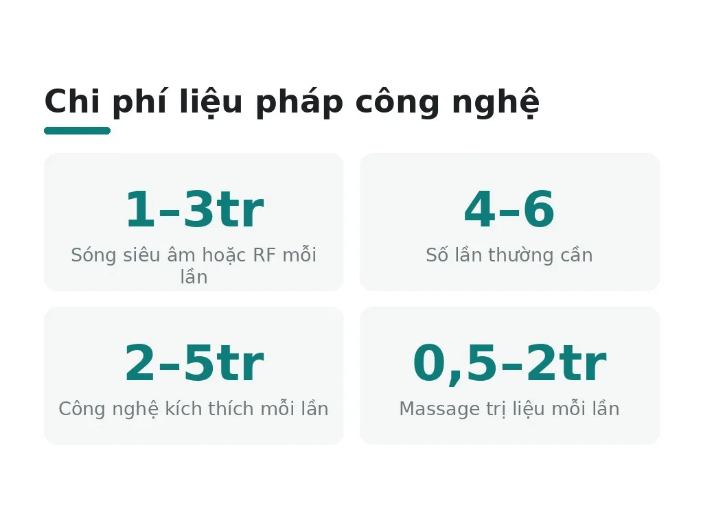 Liệu pháp công nghệ hiện đại có thể giúp gì?