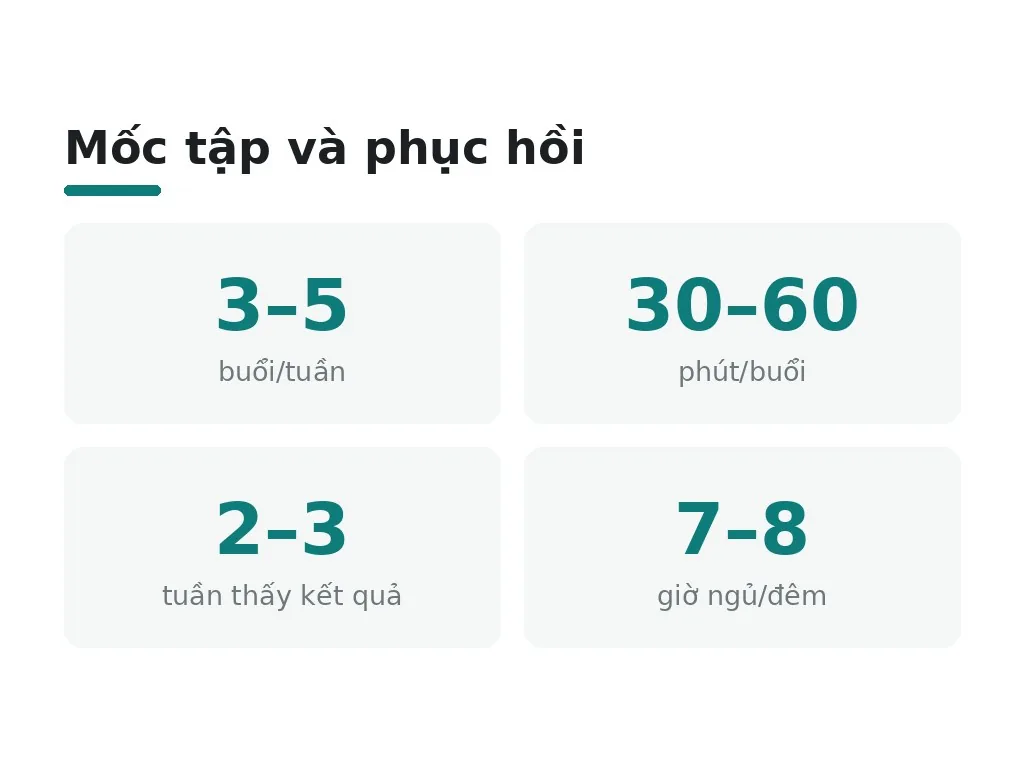 Làm thế nào để lên lịch tập và dinh dưỡng hiệu quả giảm mỡ bụng?