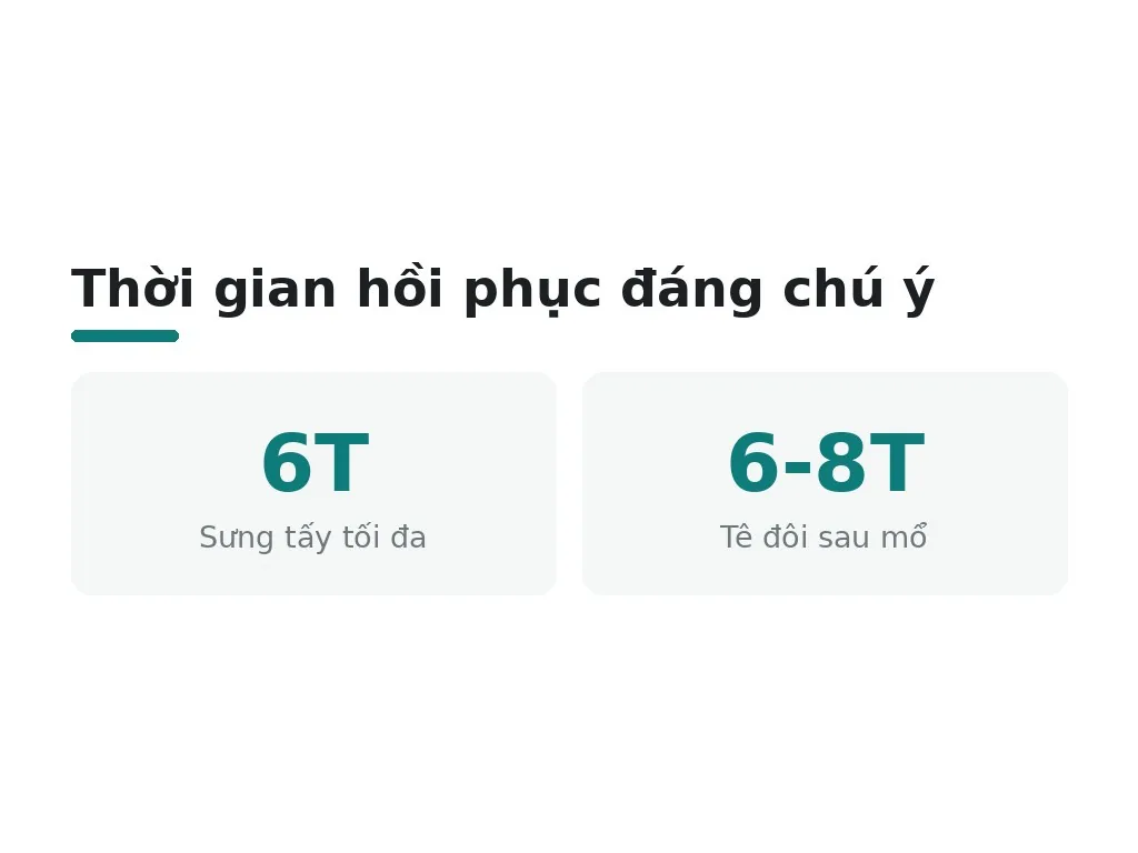Hút mỡ bụng dưới có nguy hiểm không?