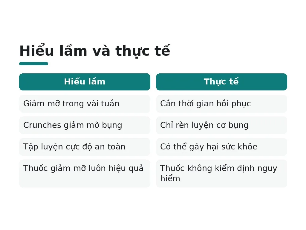 Những hiểu lầm phổ biến về giảm mỡ bụng sau sinh?