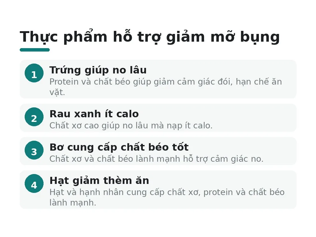 Trứng, rau xanh, bơ, và hạt có công dụng gì để giảm mỡ bụng?