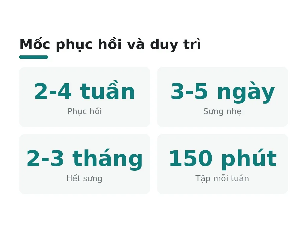 Thời gian phục hồi, duy trì kết quả và lựa chọn cơ sở ra sao?