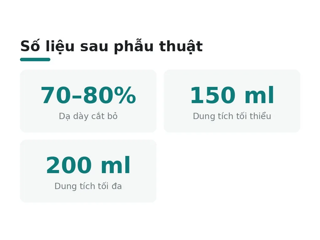 Thu nhỏ dạ dày là gì và tại sao giảm cân?