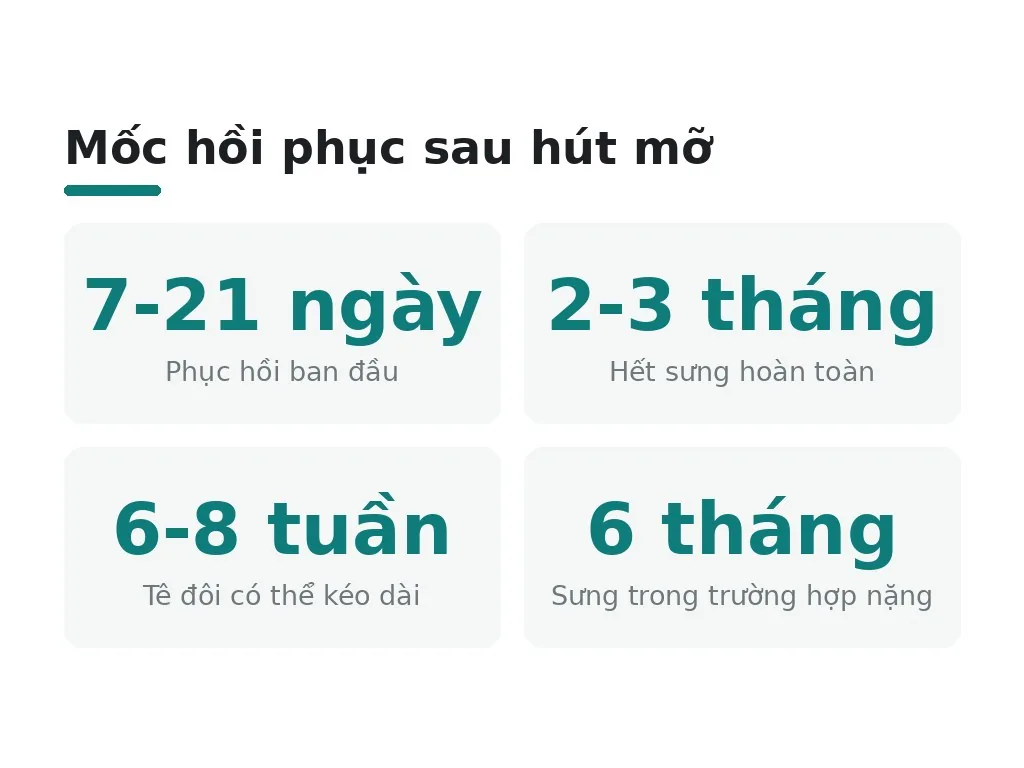 Quá trình hồi phục sau hút mỡ bụng dưới mất bao lâu?