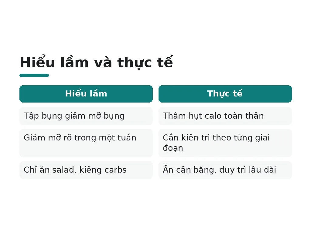 Những hiểu lầm phổ biến nào khi giảm mỡ bụng?