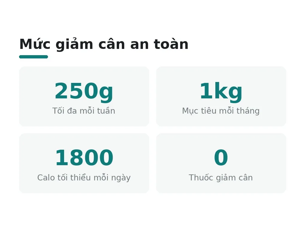 Nên giảm cân bao nhiêu khi cho con bú an toàn?