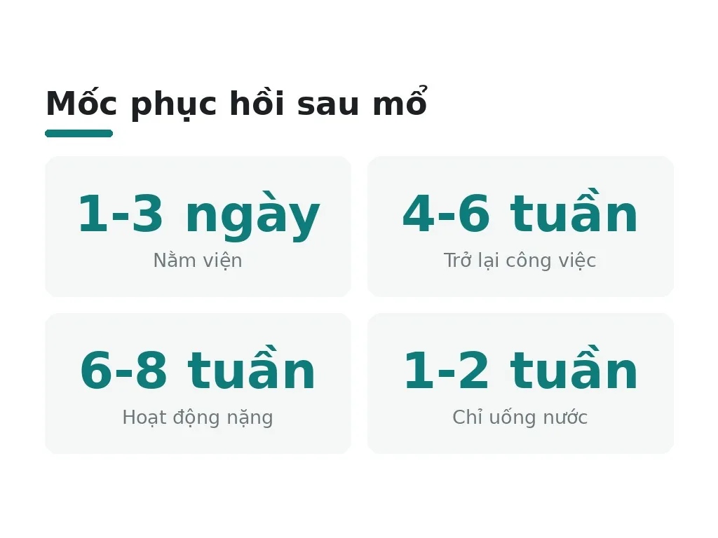 Phục hồi sau mổ và chăm sóc dài hạn
