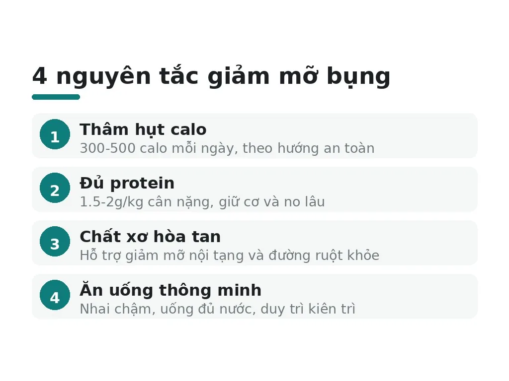 Tóm tắt: Cách ăn giảm mỡ bụng không phức tạp