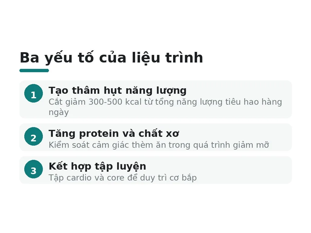 Liệu trình giảm mỡ bụng hoạt động như thế nào?
