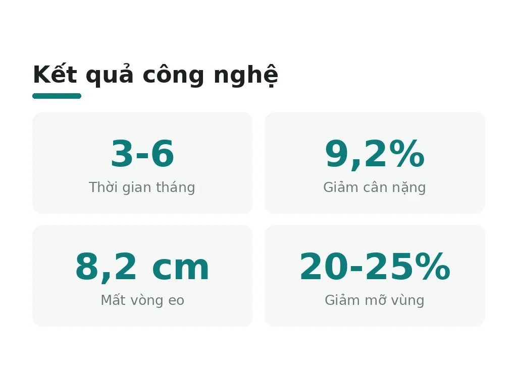 Có công nghệ nào giúp giảm eo nhanh hơn?