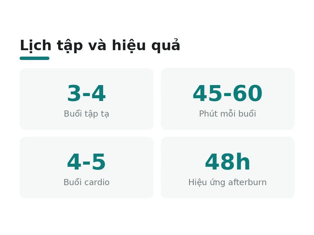 Bài tập tối ưu cho nam giới: lực lượng và cardio