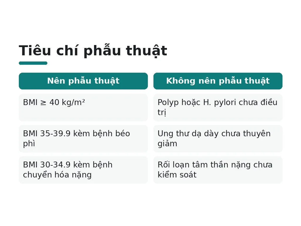 Ai nên và không nên phẫu thuật cắt dạ dày?