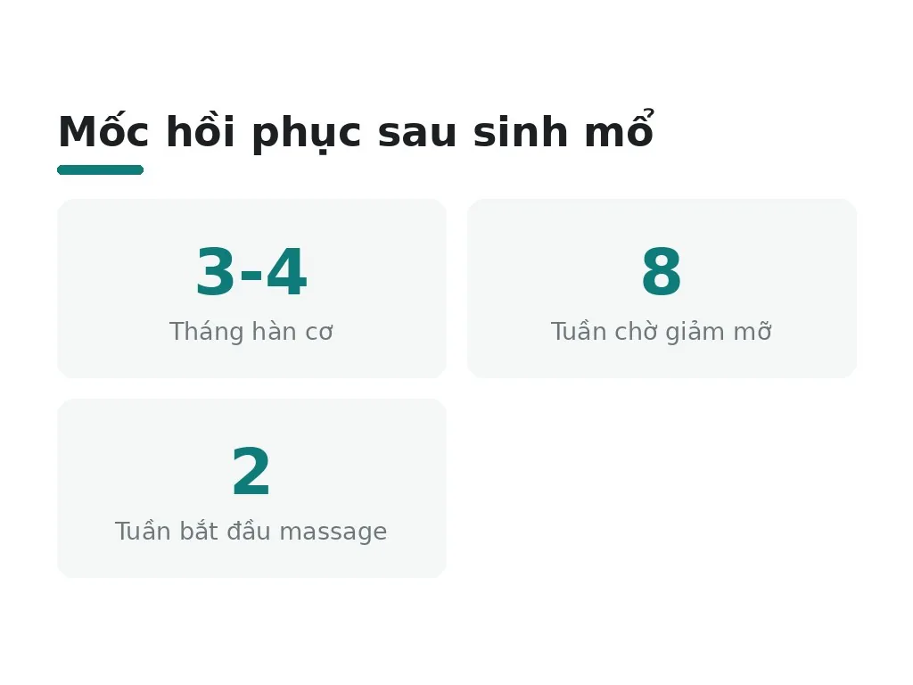 Vì sao bụng vẫn to sau sinh mổ?
