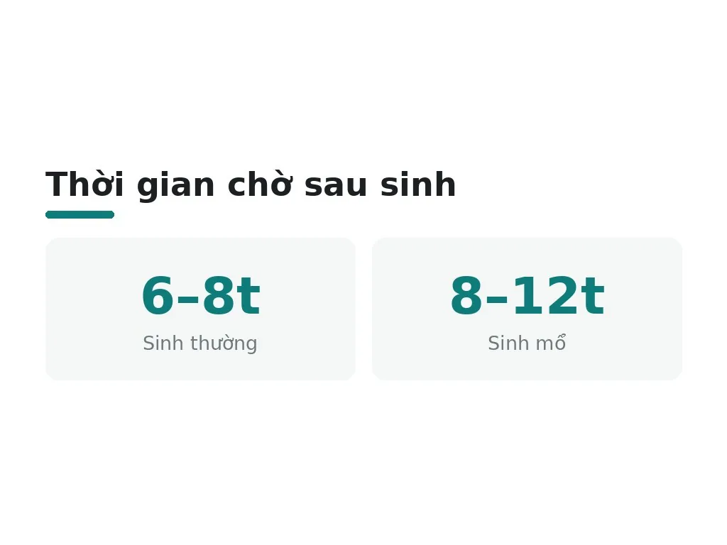 Vì sao phải chờ 6-8 tuần sau sinh mới bắt đầu giảm cân?