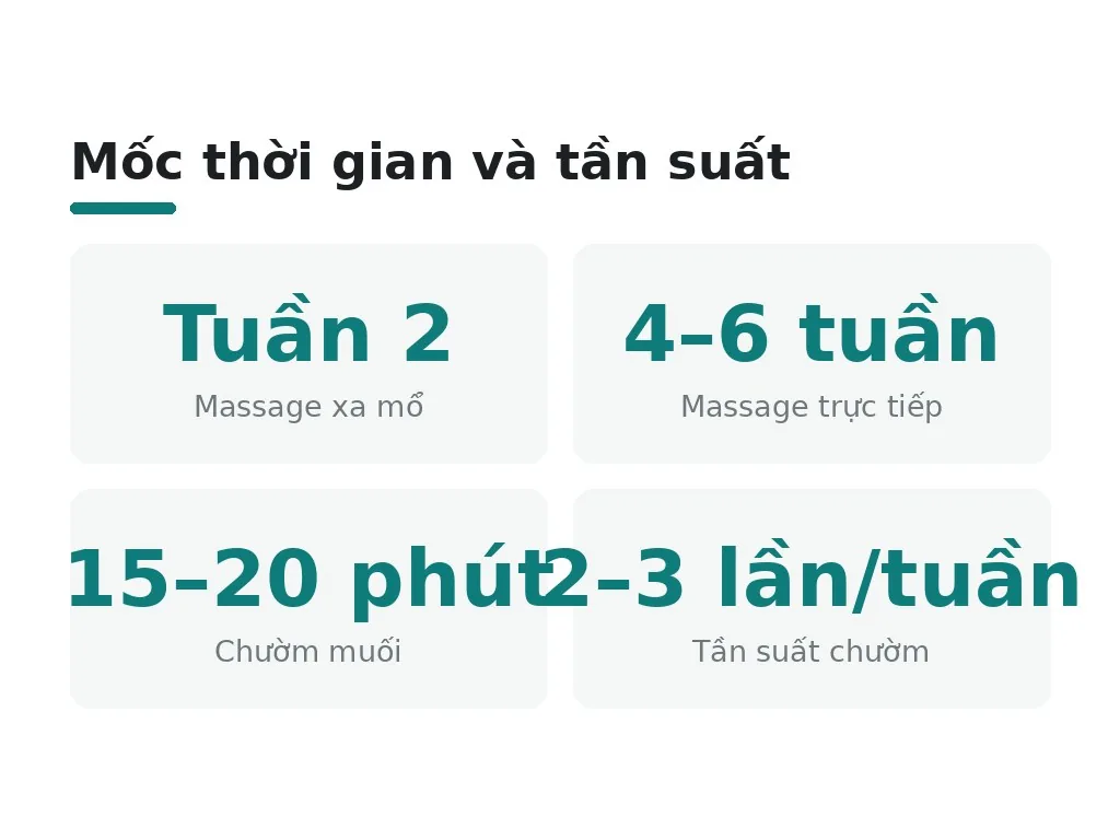 Những phương pháp vật lý nào giảm mỡ bụng sau mổ hiệu quả?