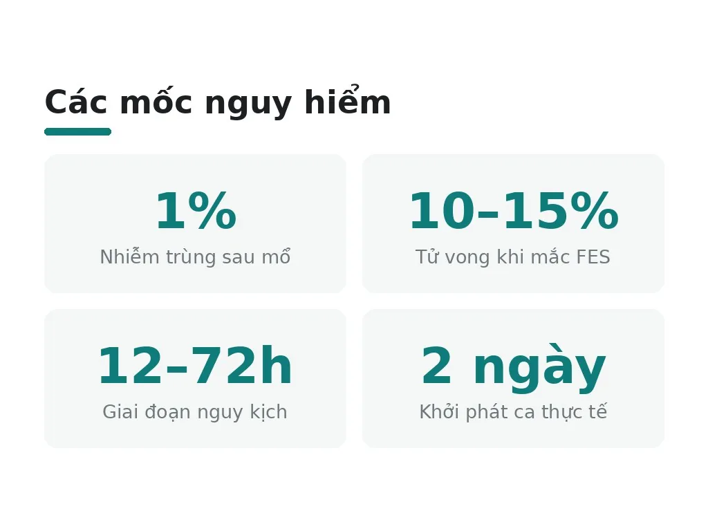Những biến chứng nào có thể nguy hiểm sự sống?