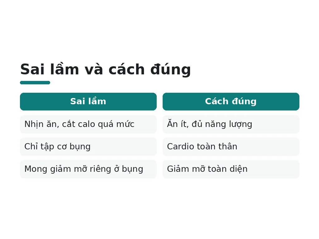 Những sai lầm nào phổ biến khi giảm mỡ bụng?