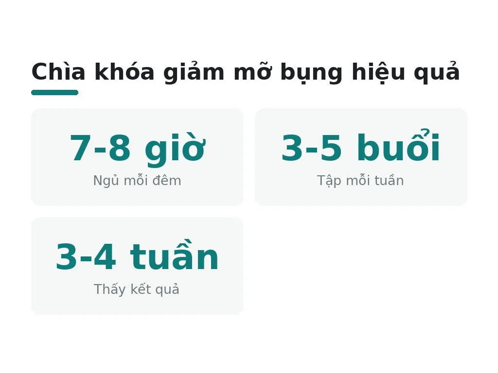 Nhầm lẫn nào thường gặp khi giảm mỡ bụng