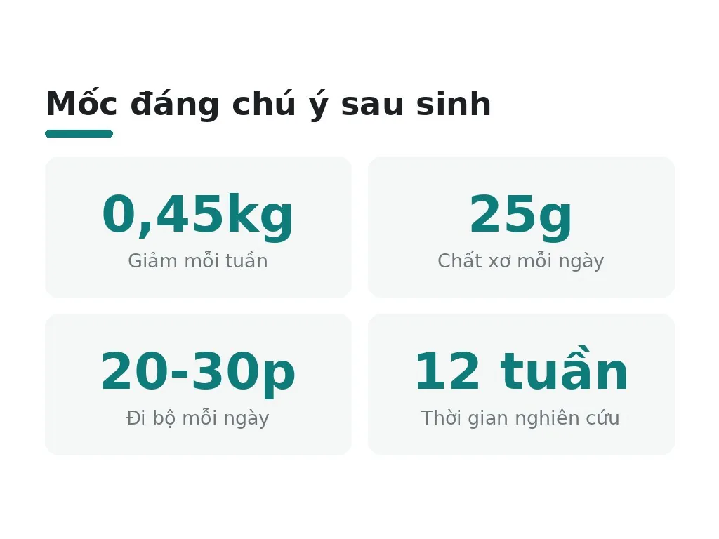 5 cách an toàn giảm mỡ bụng sau sinh?